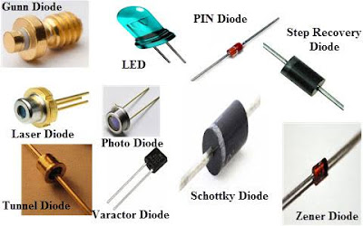 ¿Por qué es un dispositivo semiconductor no óhmico de diodo?