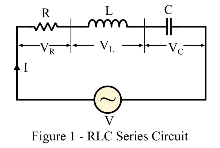 ¿Qué es el circuito de la serie RLC? Diagrama fasorial y ángulo de fase