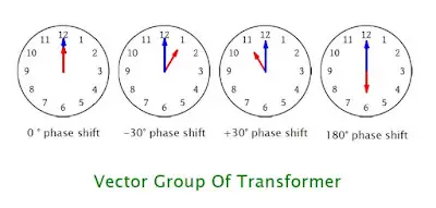 ¿Qué es el grupo vectorial de transformador? Explicación