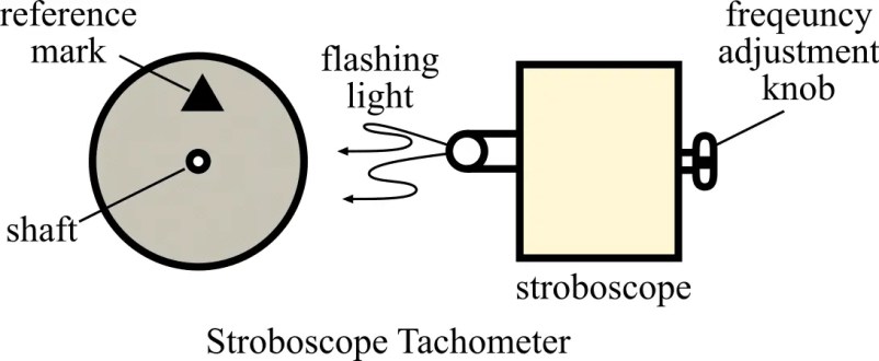 ¿Qué es un estroboscopio? - Tacómetro estroboscopio y su principio de funcionamiento