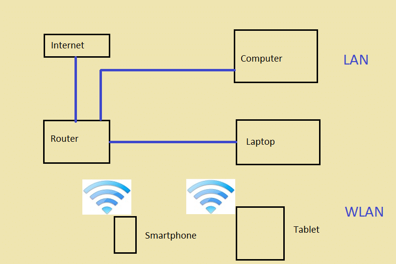 ¿Qué es una red? Red informática simplemente explicada