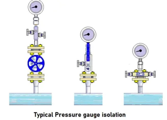 ¿Qué son las válvulas de aislamiento? Propósito, tipos y configuraciones