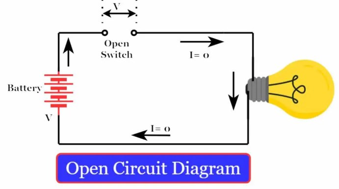 Diferencia entre circuito abierto y circuito cerrado | Ejemplo