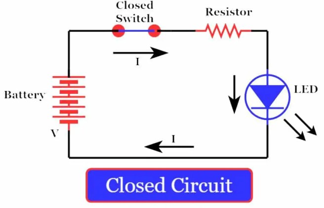 Diferencia entre circuito abierto y circuito cerrado | Ejemplo