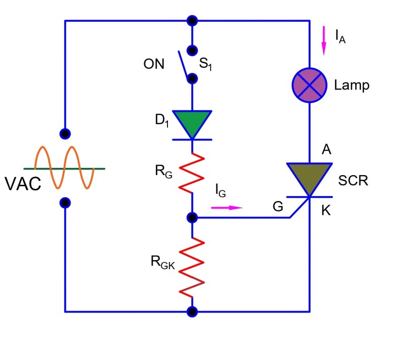 Ángulo de disparo de SCR