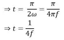 Ángulo de disparo de SCR
