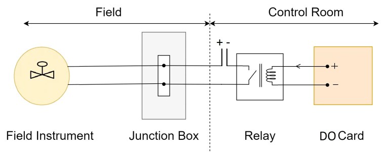 Diagramas de cableado de PLC y DCS -DI, ​​DO, AI, AO