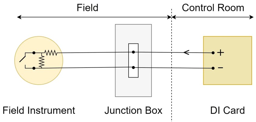 Diagramas de cableado de PLC y DCS -DI, ​​DO, AI, AO