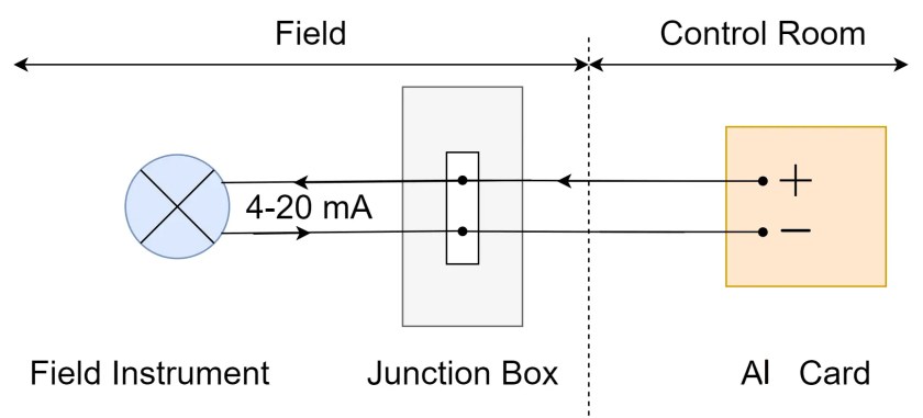 Diagramas de cableado de PLC y DCS -DI, ​​DO, AI, AO