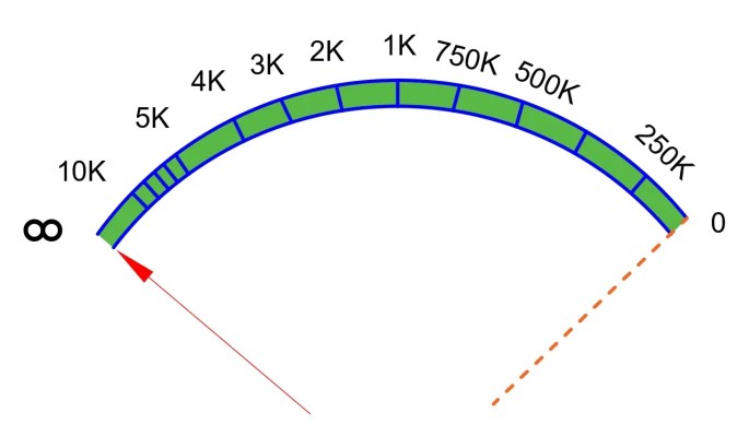 ¿Qué es el ohmímetro? Diagrama de circuito, tipos y aplicaciones
