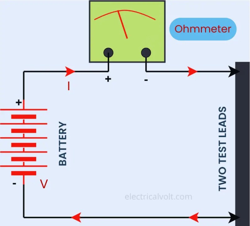 ¿Qué es el ohmímetro? Diagrama de circuito, tipos y aplicaciones