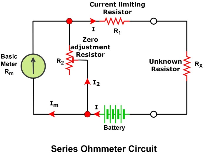 ¿Qué es el ohmímetro? Diagrama de circuito, tipos y aplicaciones