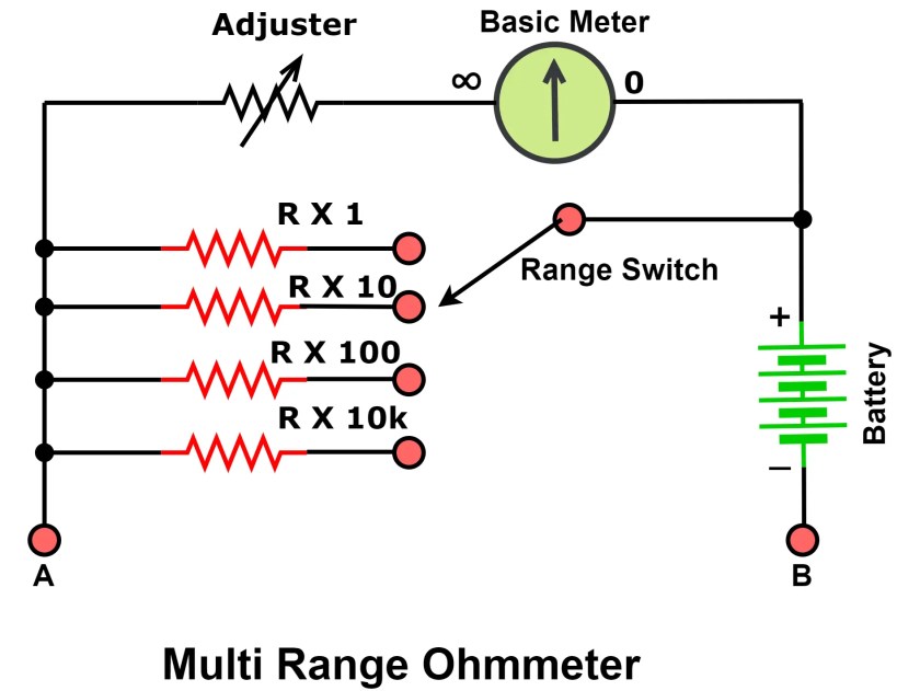 ¿Qué es el ohmímetro? Diagrama de circuito, tipos y aplicaciones