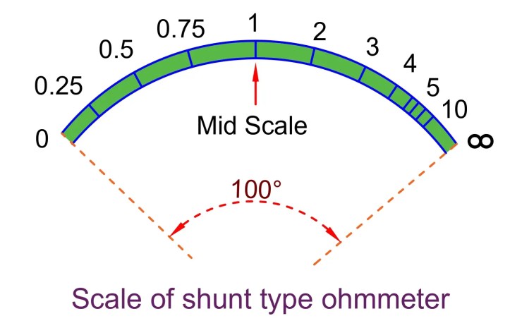 ¿Qué es el ohmímetro? Diagrama de circuito, tipos y aplicaciones