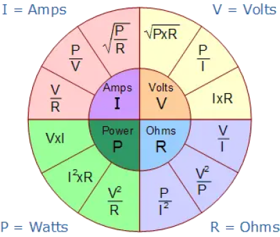 Ley de Watts: ¿Qué es? Fórmula, ejemplos y triángulo de la ley de Watt