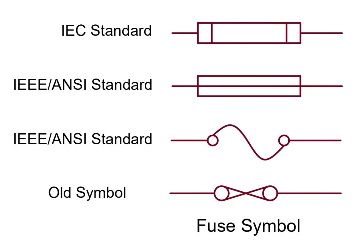 Guía paso a paso para elegir el fusible correcto para un panel