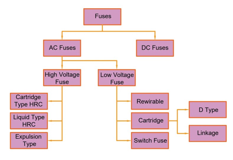 Guía paso a paso para elegir el fusible correcto para un panel
