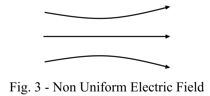 Diferencia entre campo eléctrico y campo magnético.