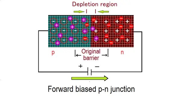 ¿Qué es un diodo varactor? Símbolo, Trabajo, Características, Aplicaciones