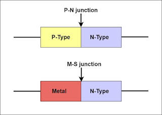 Funcionamiento del diodo Schottky y sus aplicaciones