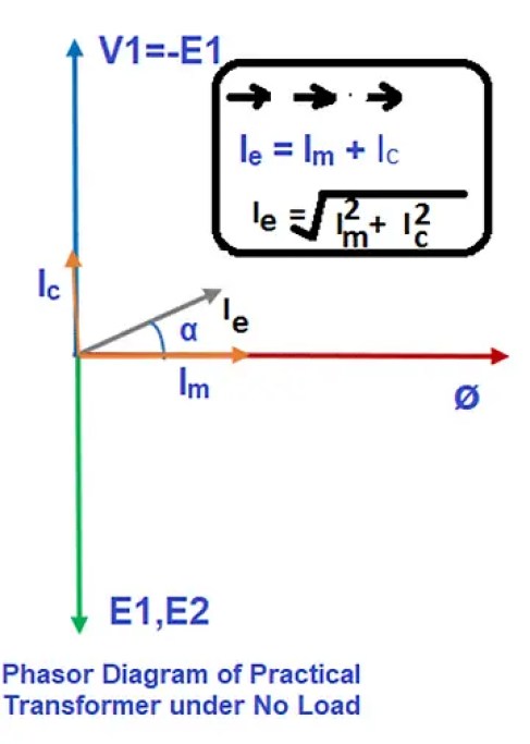 Diferencia entre transformador ideal y real o práctico