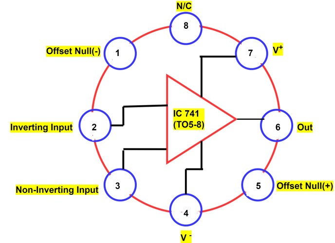 IC 741 Fundamentos del amplificador operacional, características, configuración de pines, aplicaciones
