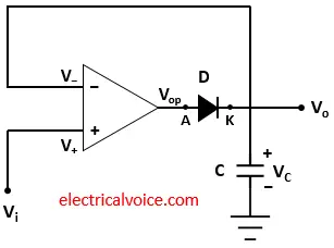 Detector de picos – Funcionamiento y aplicaciones