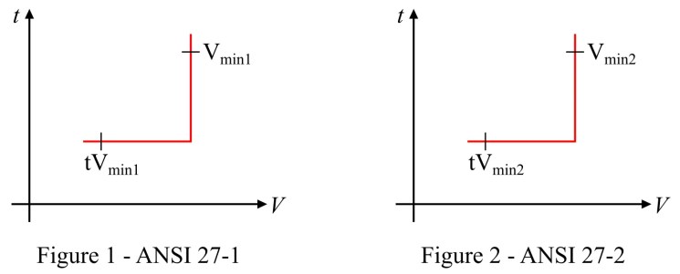 Principio de funcionamiento de protección contra bajo voltaje 27