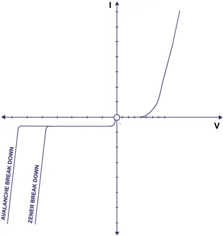 Diodo de avalancha: símbolo, características y aplicaciones