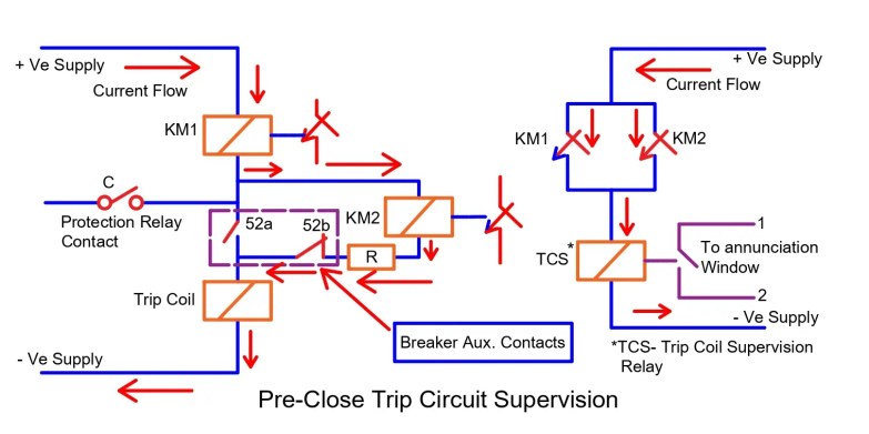 Operación y función de funcionamiento del relé TCS de supervisión del circuito de disparo