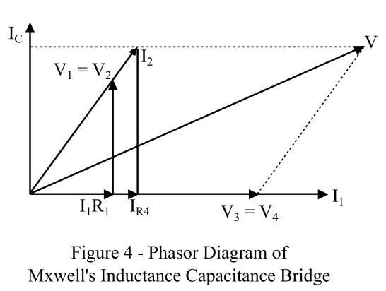 Circuito puente de Maxwell, tipos, diagrama fasorial y ventajas