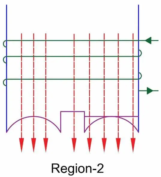 Motor de inducción de polo sombreado: construcción, trabajo y aplicaciones
