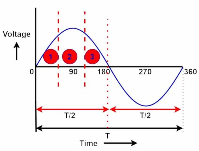 Motor de inducción de polo sombreado: construcción, trabajo y aplicaciones