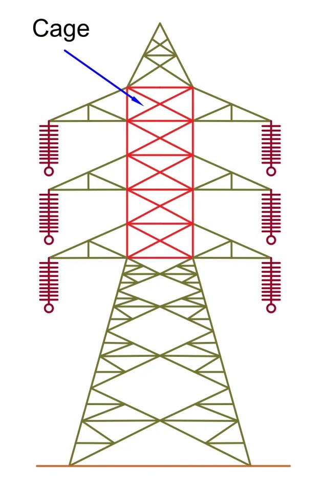 Torre de transmisión eléctrica: tipos, diseño y piezas