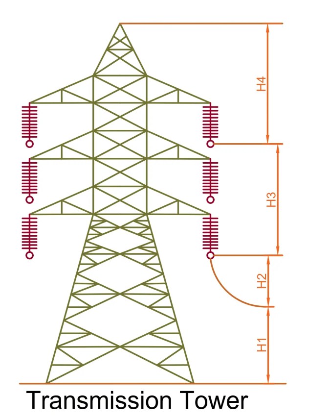 Torre de transmisión eléctrica: tipos, diseño y piezas