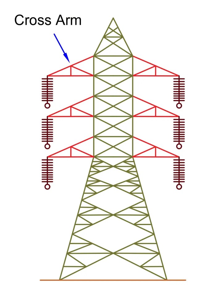 Torre de transmisión eléctrica: tipos, diseño y piezas