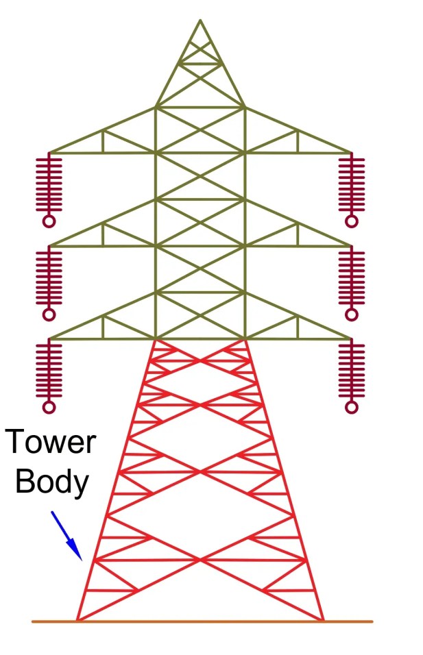 Torre de transmisión eléctrica: tipos, diseño y piezas