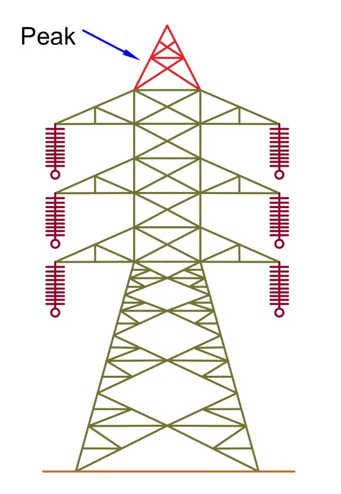 Torre de transmisión eléctrica: tipos, diseño y piezas