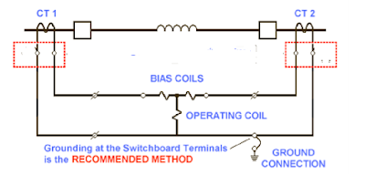 Puesta a tierra secundaria del transformador de corriente