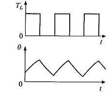 Ciclo de trabajo del motor-S1,S2,S3,S4