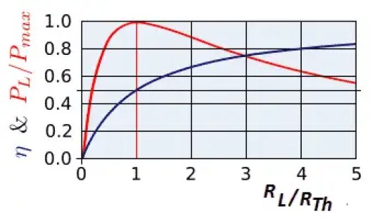 Teorema de transferencia de máxima potencia | Prueba, Fórmula