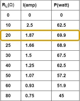Teorema de transferencia de máxima potencia | Prueba, Fórmula