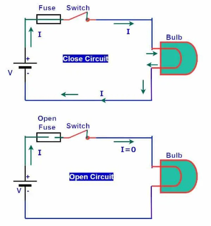 Circuito Abierto: ¿Qué es? (Y en qué se diferencia de un cortocircuito)