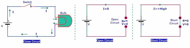 Circuito Abierto: ¿Qué es? (Y en qué se diferencia de un cortocircuito)