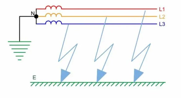 ¿Qué es falla a tierra y falla a tierra?