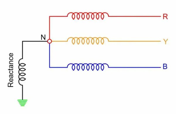 Puesta a tierra de resistencia y reactancia