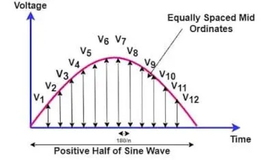 ¿Qué es el valor máximo, el valor medio y el valor RMS?