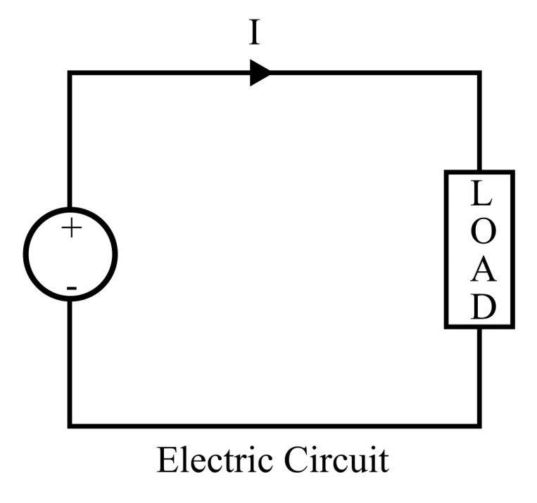 Diferencia entre circuito magnético y circuito eléctrico.