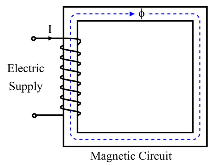 Diferencia entre circuito magnético y circuito eléctrico.