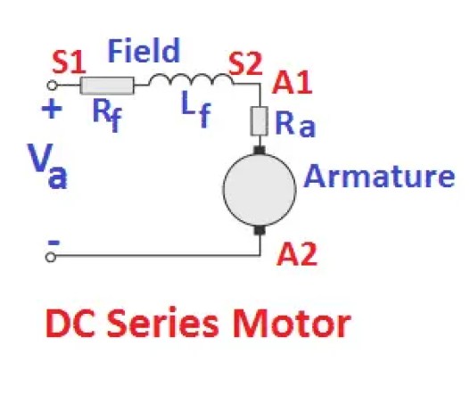 ¿Cómo cambiar la dirección de rotación del motor de la serie DC?
